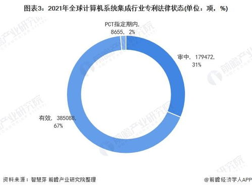 2021年全球計算機系統集成行業技術全景圖譜 專利申請、競爭格局與價值分析